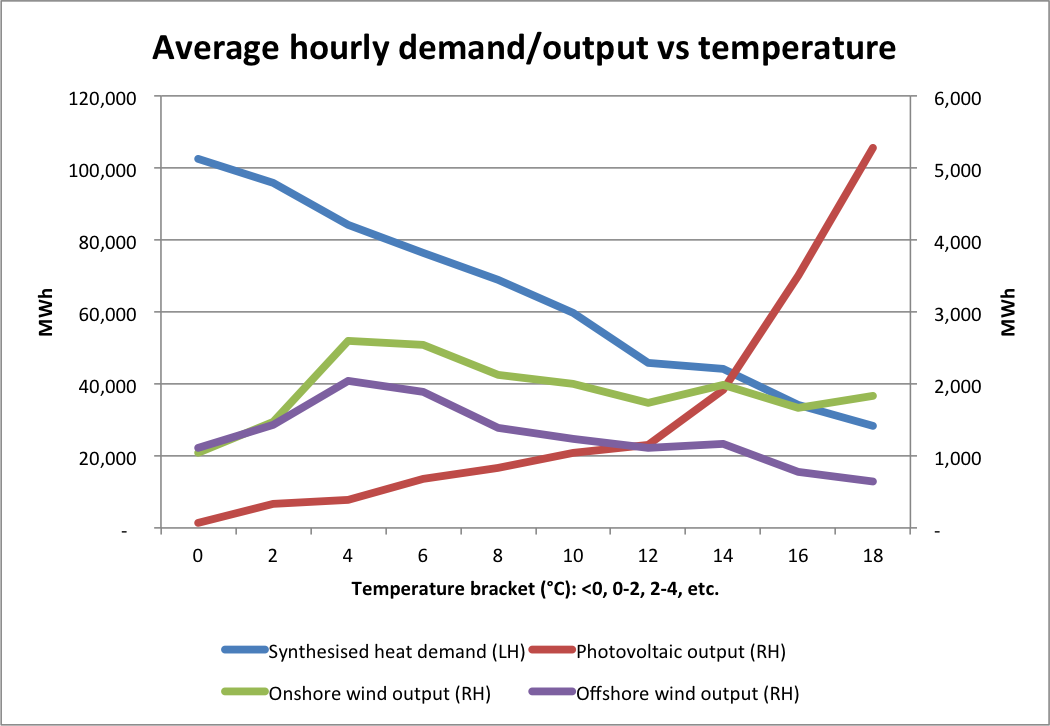 Biomass Heat: The Seasonal Solar Storage Technology