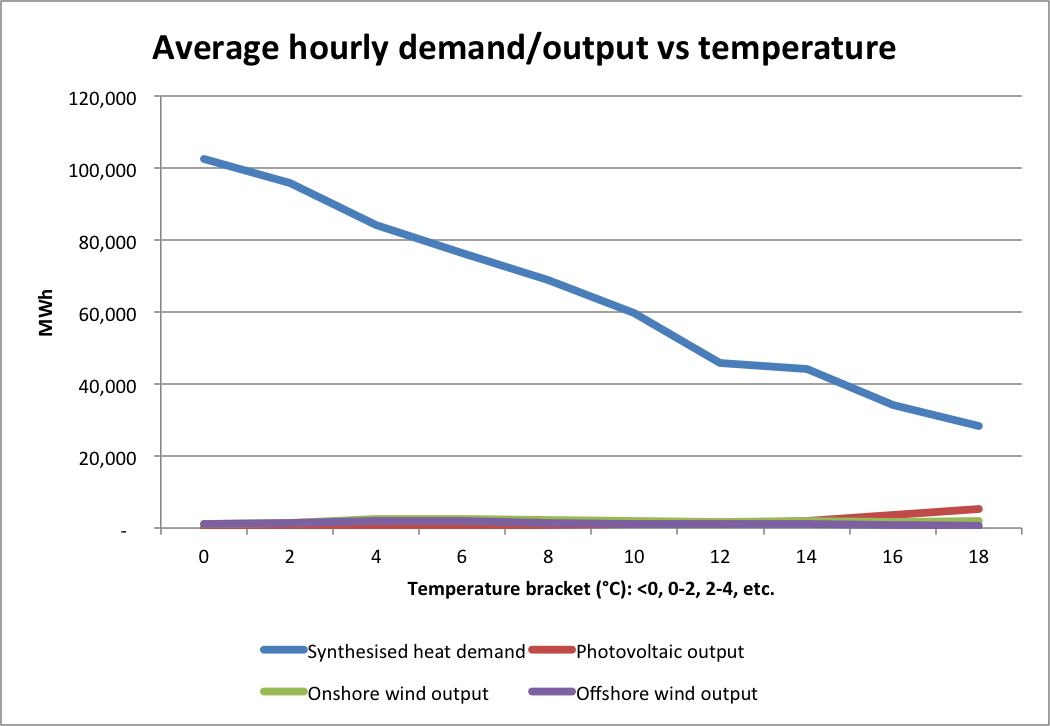 Biomass Heat: The Seasonal Solar Storage Technology